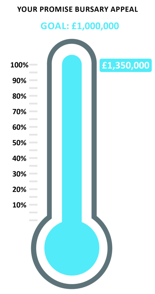 Philanthropy FHS Sloane Square